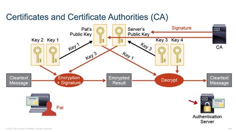 wlan certificate based authentication